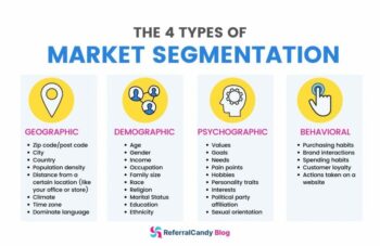 Market segmentation